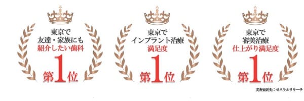 インプラント・審美歯科治療の満足度No.1、友達・家族にも紹介したい歯科No.1